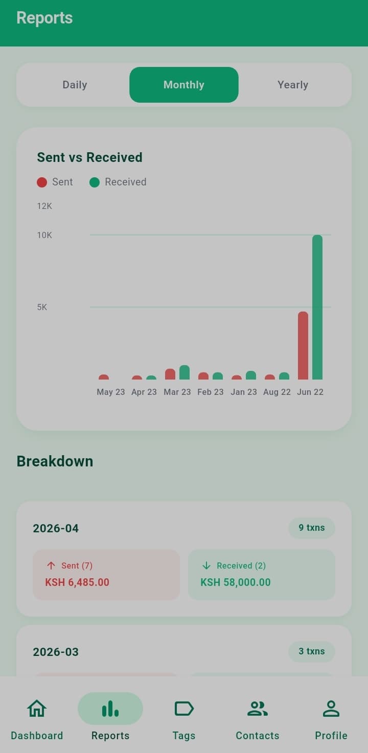 Reports screen